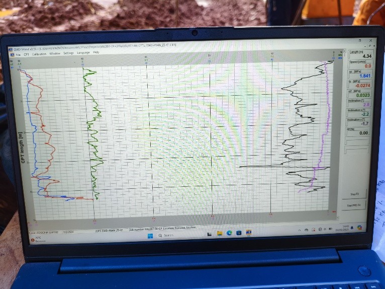 Grafik hasil pengujian CPTu menunjukkan tip resistance, sleeve friction, dan tekanan pori tanah